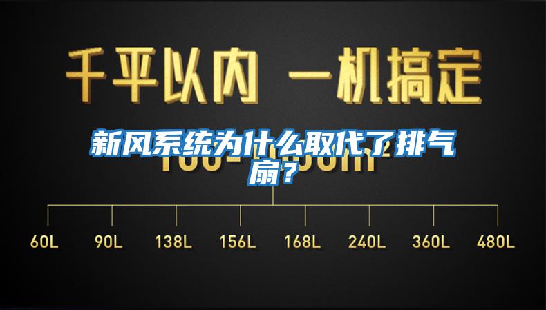 新風系統為什么取代了排氣扇？