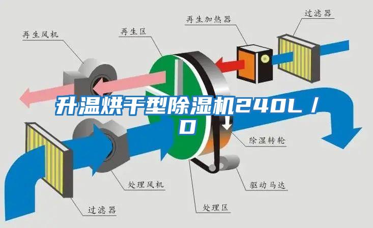 升溫烘干型除濕機240L／D