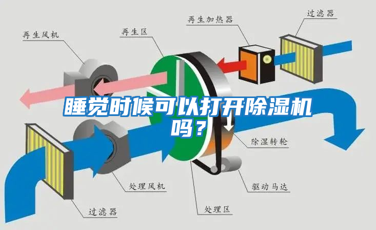 睡覺時候可以打開除濕機(jī)嗎？