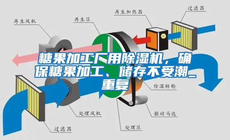 糖果加工廠用除濕機，確保糖果加工、儲存不受潮_重復